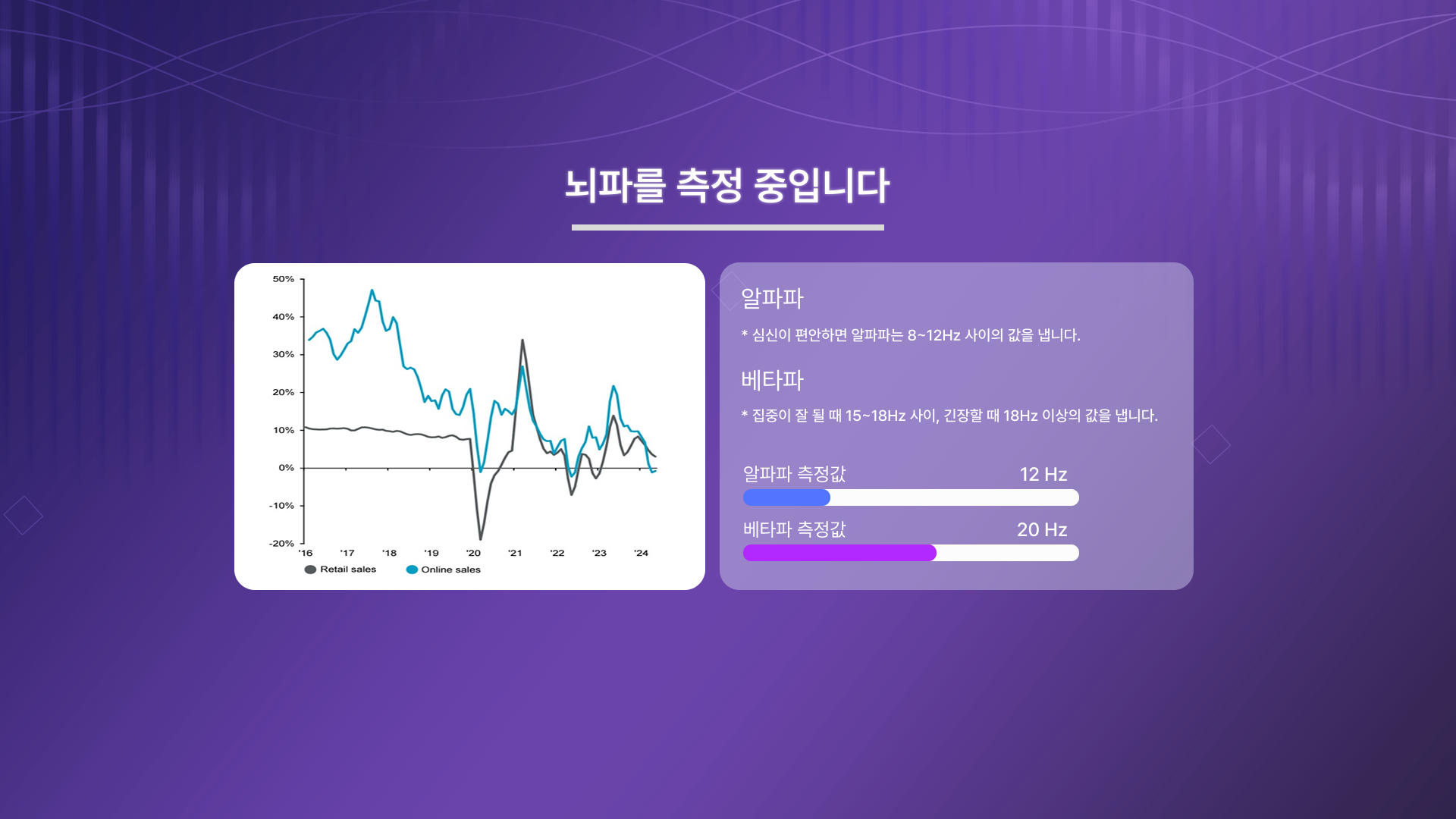 뇌파 측정 중 화면