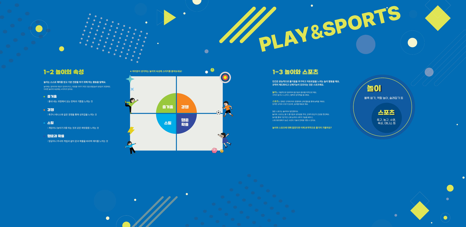 PLAY&SPORTS 벽면 패널 - 놀이의 속성과 놀이와 스포츠의 관계 설명