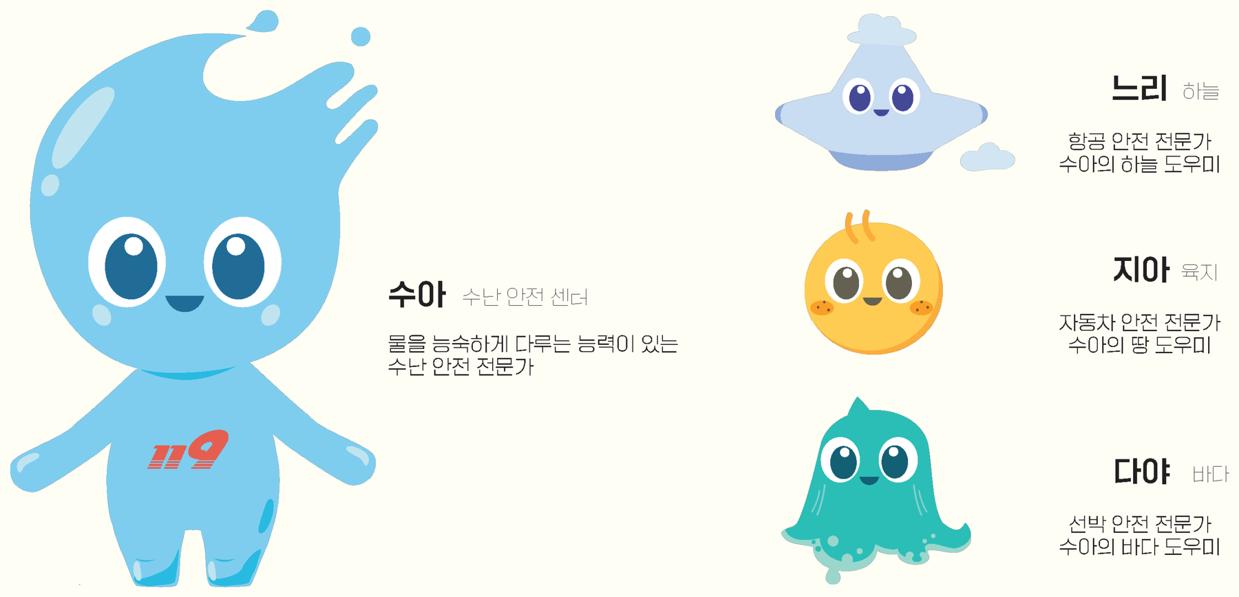 수난체험센터 캐릭터 라인업 - 대표캐릭터 수아, 도우미 캐릭터 느리(하늘), 지아(땅), 다야(바다)