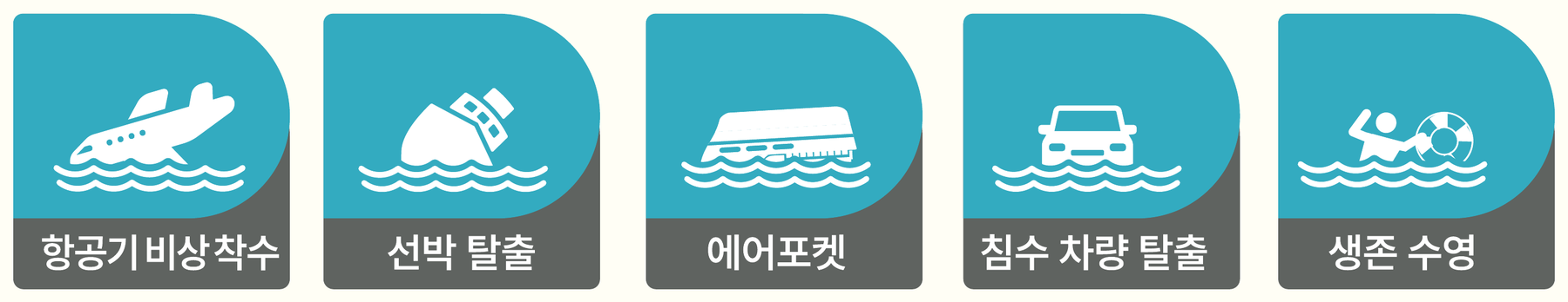 체험 프로그램 픽토그램 - 항공기 비상착수, 선박 탈출, 에어포켓, 침수 차량 탈출, 생존 수영